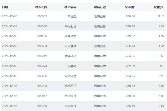 AI如潮水,它将你我包围···还是20%