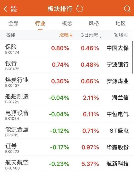 领涨龙头,7连板