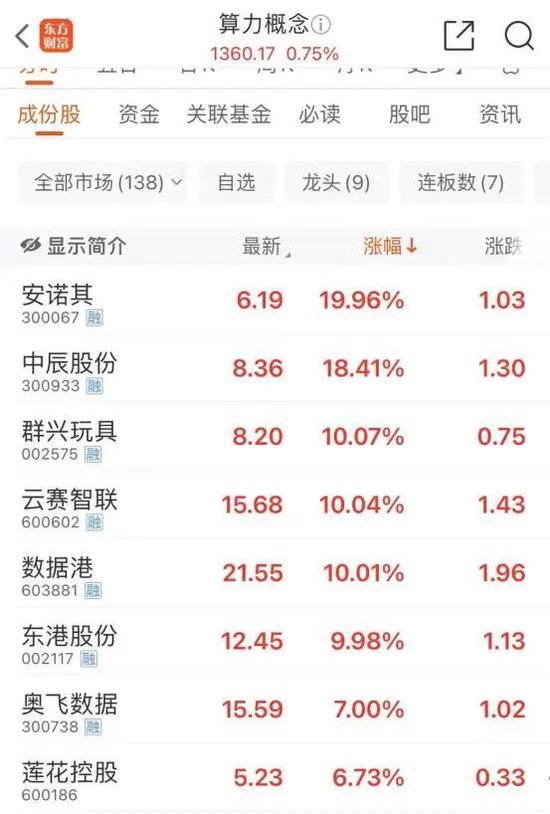 领涨龙头,7连板