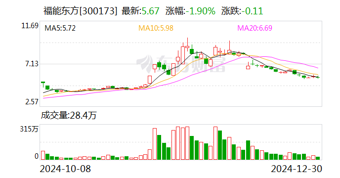 福能东方：参股公司南网云电拟参与云电投控增资项目