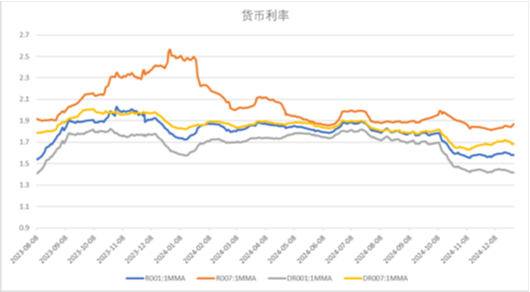 中加基金配置周报|MLF续作3000亿，人大常委会通过增值税法