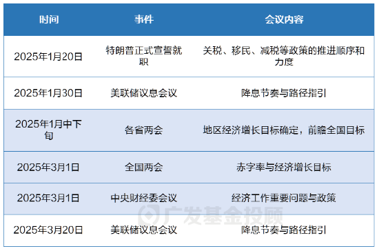 政策空窗期的投资，如何实现“弯道超车”？