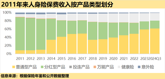 盘点丨2024人身险十大关键词：注定影响行业下个十年