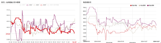 双焦：阶段性底部震荡