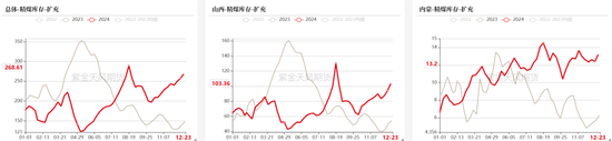 双焦：阶段性底部震荡