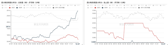 双焦：阶段性底部震荡