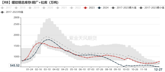 铁矿：关注结构化差异