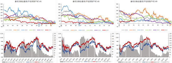 铁矿：关注结构化差异