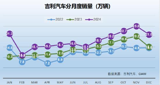 北信瑞丰点评12月汽车销量：3家拿到世界十强的门票（图表）