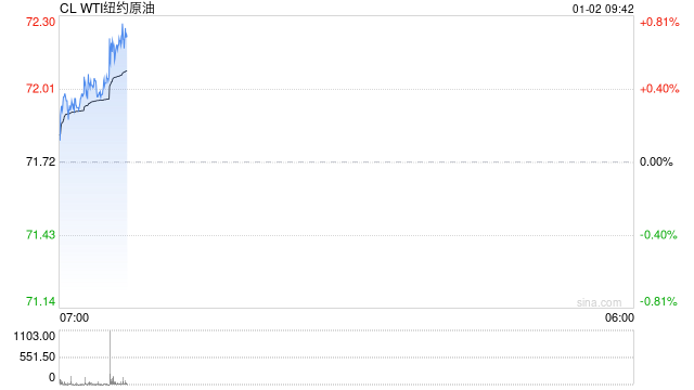 光大期货油市观察0102：追多需谨慎
