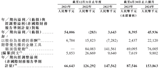 量化派，递交IPO招股书，拟赴香港上市，高榕资本、复星、阳光人寿等参投，中金、中信联席保荐