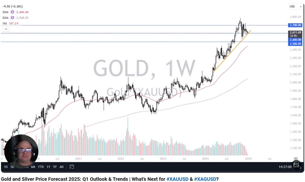 黄金最后的买入机会!分析师:金价突破“这门槛”结束横摆 多头迈向3000美元