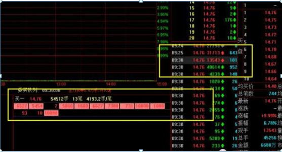 “开盘10分钟”预知涨跌!集合竞价八步法,5分钟学会受用终身