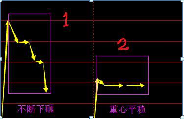 “开盘10分钟”预知涨跌!集合竞价八步法,5分钟学会受用终身