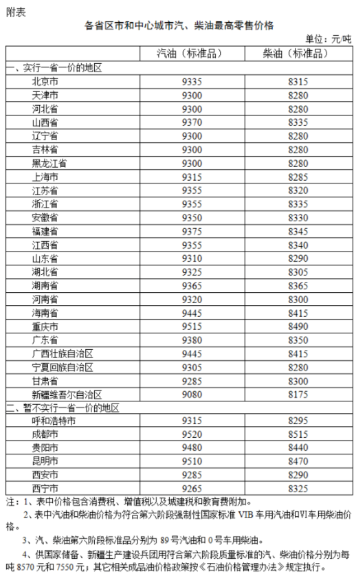 成品油价迎新年“第一涨” 加满一箱油多花2.5元