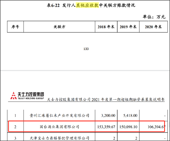 闫希军家族出售天士力套现70亿输血体外？集团存资金缺口 国台酒价格倒挂待解