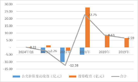 闫希军家族出售天士力套现70亿输血体外？集团存资金缺口 国台酒价格倒挂待解