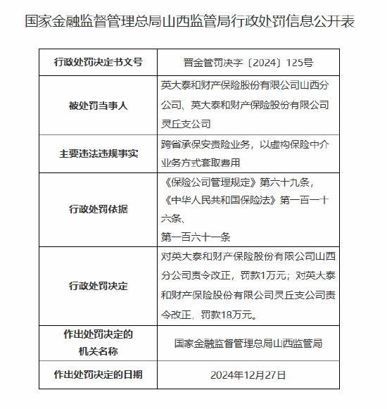 跨省承保安责险业务，以虚构保险中介业务方式套取费用！英大泰和财险两分支机构被罚