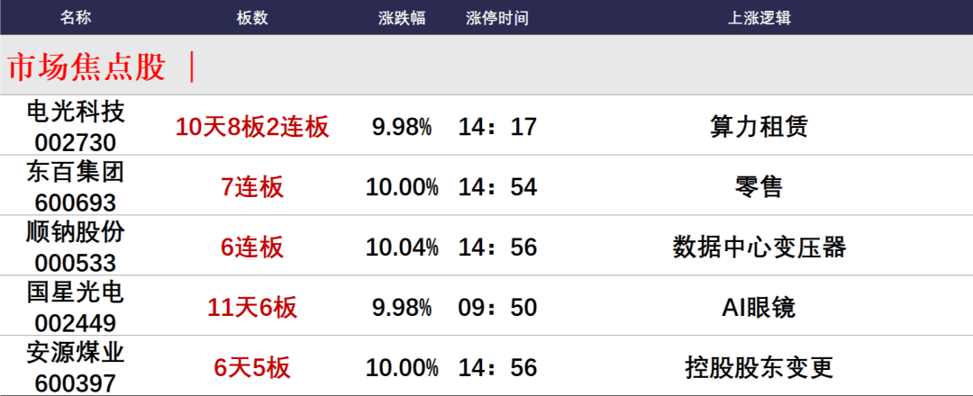 晚报| 逼近3200点！2025年惨淡开局！1月3日影响市场重磅消息汇总