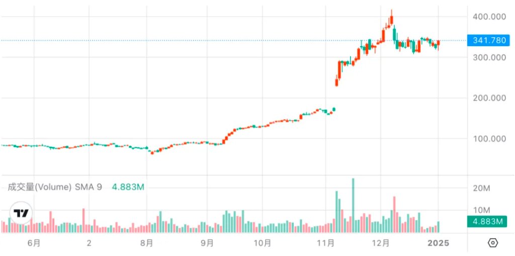 “爽文”Applovin大揭秘:一场筹谋五年的必胜局