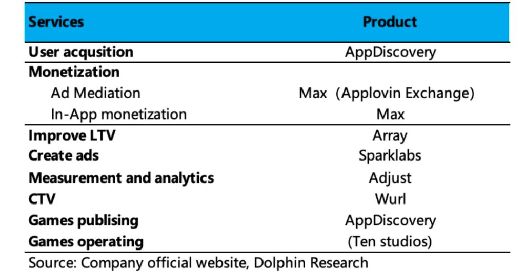 “爽文”Applovin大揭秘:一场筹谋五年的必胜局