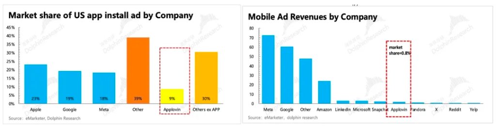 “爽文”Applovin大揭秘:一场筹谋五年的必胜局
