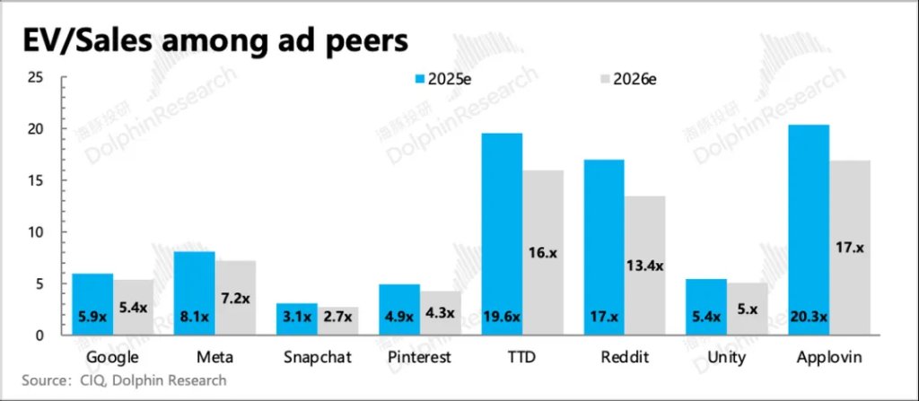 “爽文”Applovin大揭秘:一场筹谋五年的必胜局
