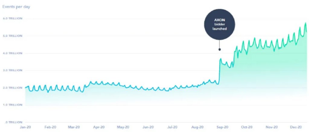 “爽文”Applovin大揭秘:一场筹谋五年的必胜局