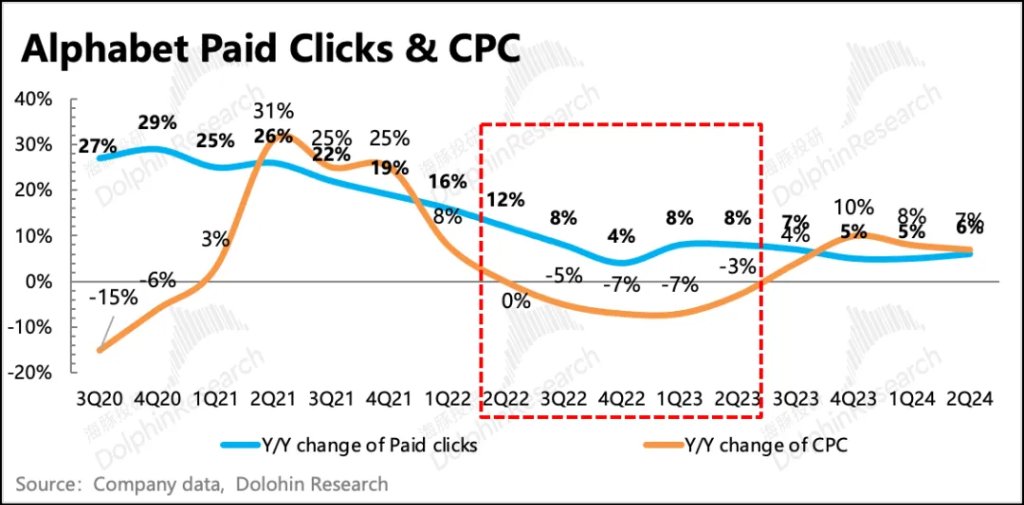 “爽文”Applovin大揭秘:一场筹谋五年的必胜局