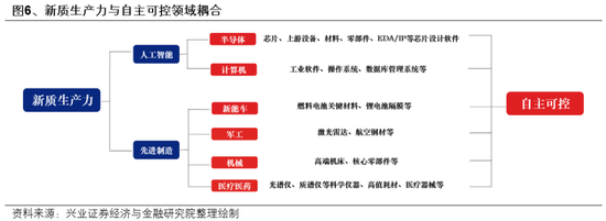 兴证策略：一季度市场如何配置？