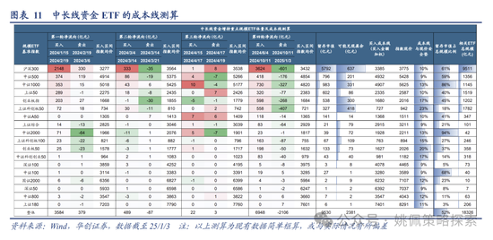 华创策略：回撤时空与反攻催化