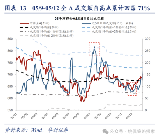 华创策略：回撤时空与反攻催化