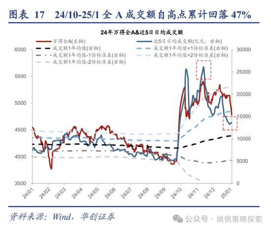 华创策略：回撤时空与反攻催化