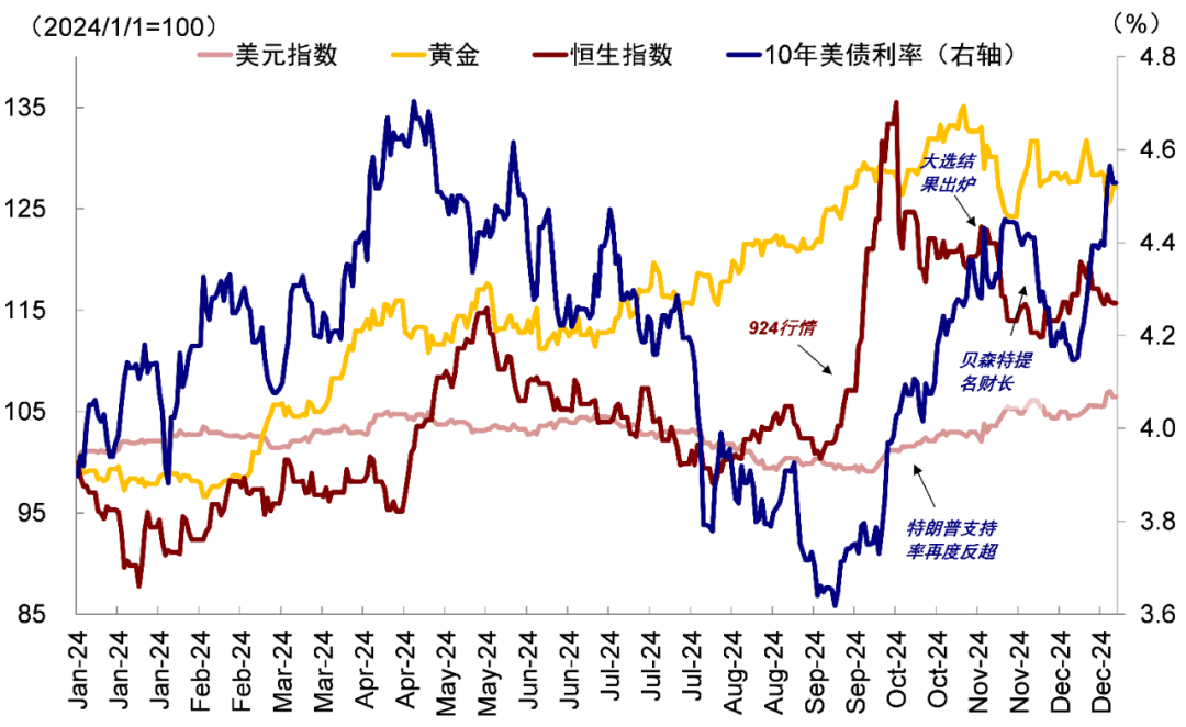 中金：2025年开年的关键变数