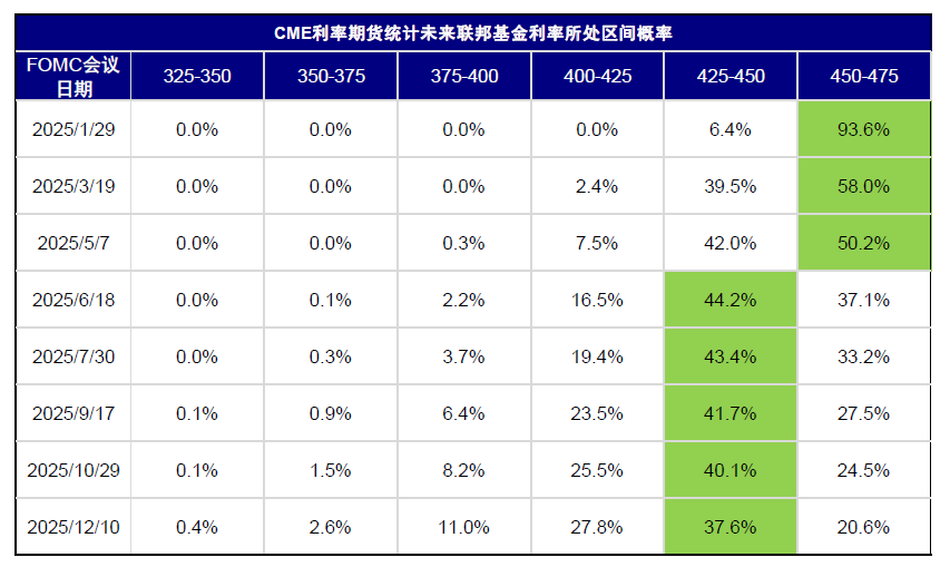 中金：2025年开年的关键变数