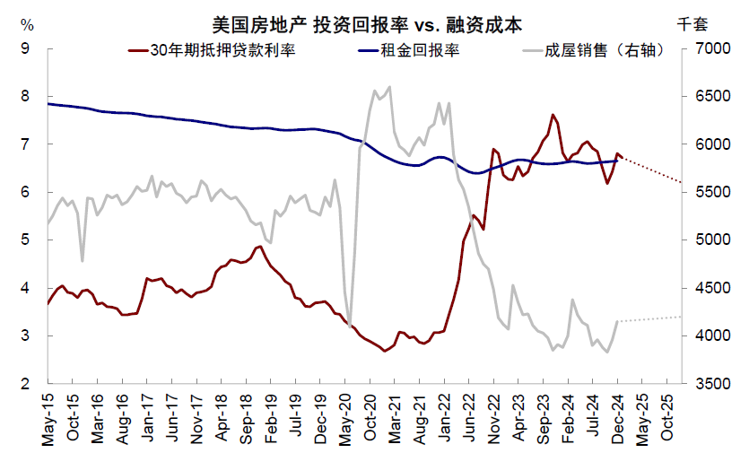 中金：2025年开年的关键变数