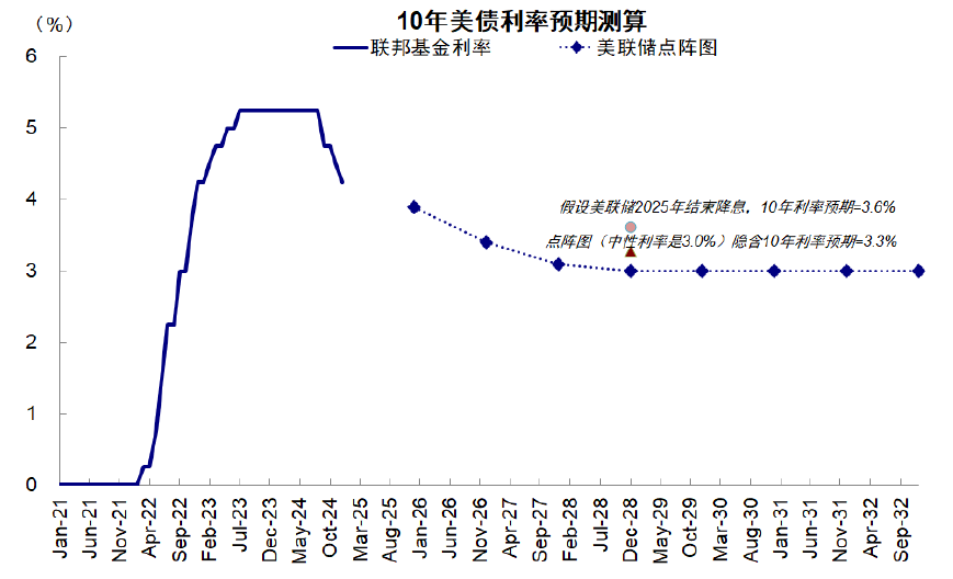 中金：2025年开年的关键变数