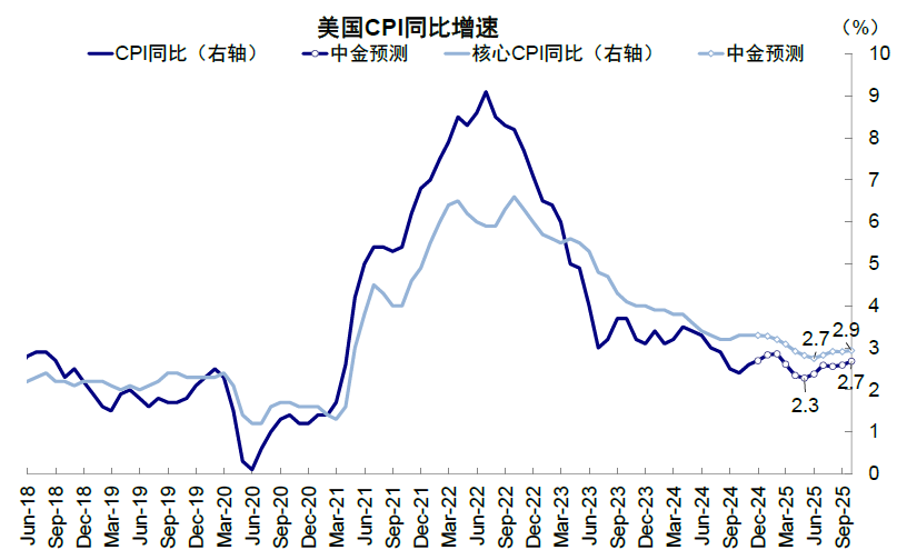 中金：2025年开年的关键变数