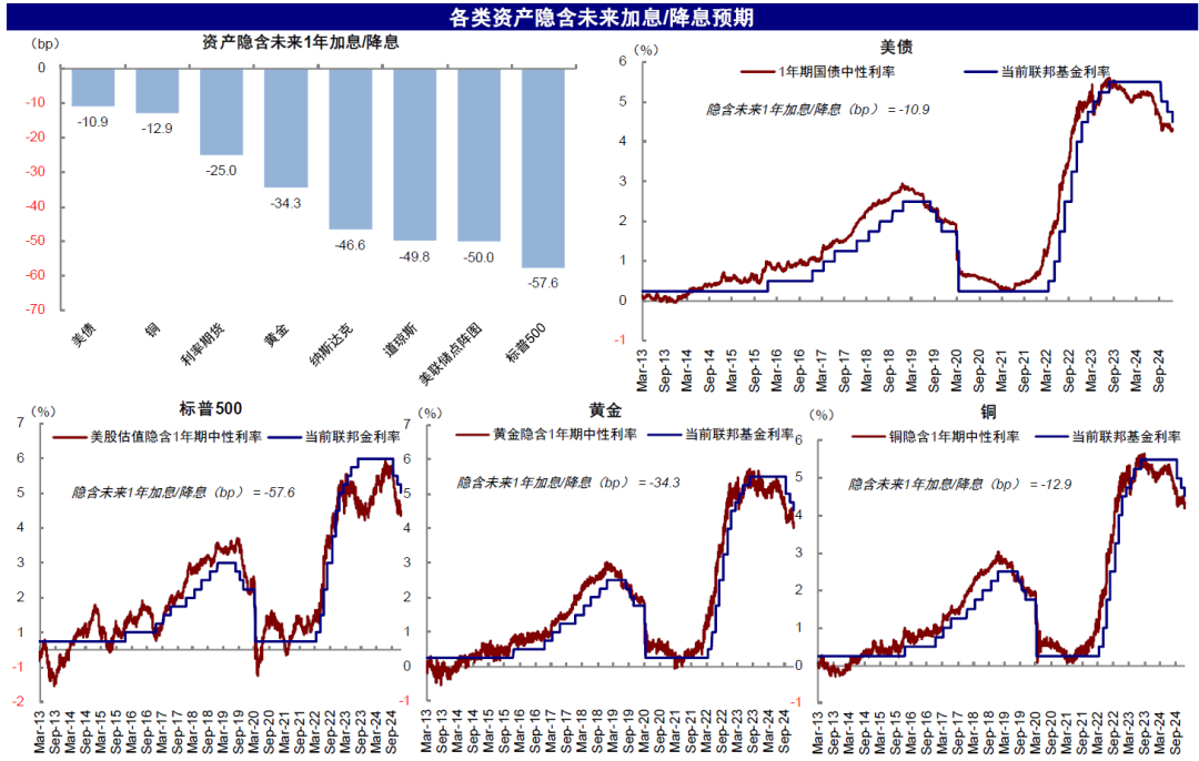 中金：2025年开年的关键变数