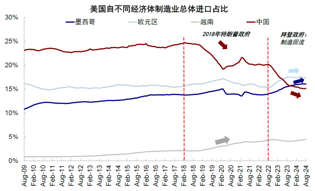 中金：2025年开年的关键变数