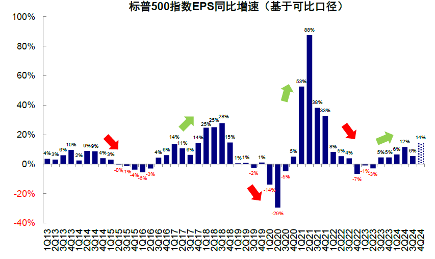 中金：2025年开年的关键变数
