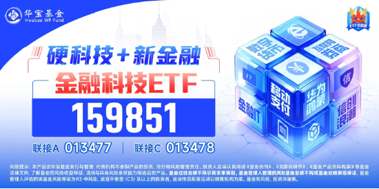 金融科技领衔反弹！恒银科技封板，金融科技ETF（159851）冲高涨近2%，机构：关注证券科技业绩！