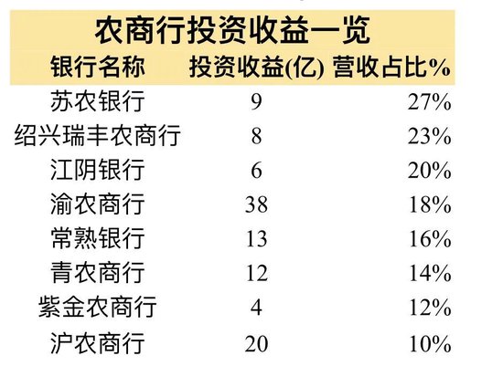 行业观察|银行兼并潮来袭 中小银行洗牌进行时