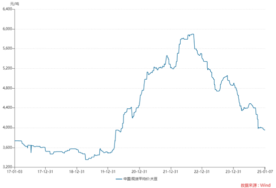 索宝蛋白募投项目搁置一年:上市后业绩变脸股价破发 产品售价下降毛利率不断下滑