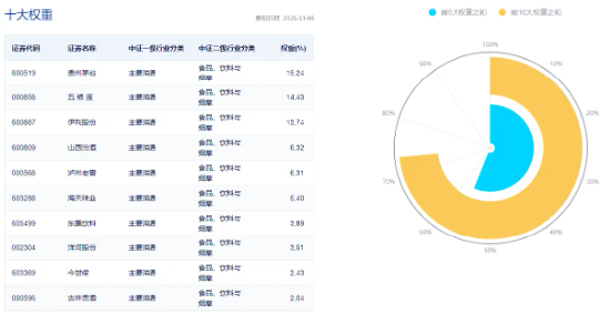 多家券商发声看好！吃喝板块再获青睐，食品ETF（515710）10日吸金3711万元！机构：食饮需求或将回暖