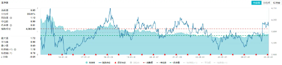 银行领涨！高股息再度出手护盘，价值ETF（510030）逆市上探0.51%！