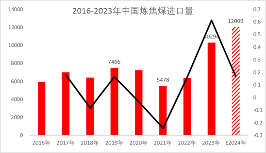 煤焦市场2025年展望：回首向来萧瑟处