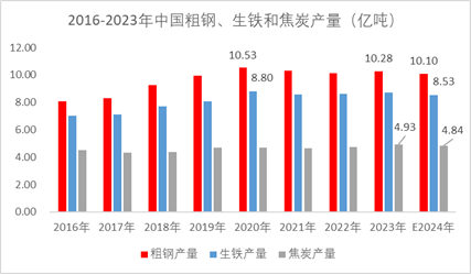 煤焦市场2025年展望：回首向来萧瑟处