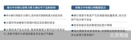 年利率逼近3% 大额存单再次走热