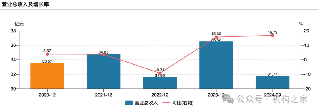 华安证券“八衔王”总经理再揽新职！背后人均薪酬却逐年走低